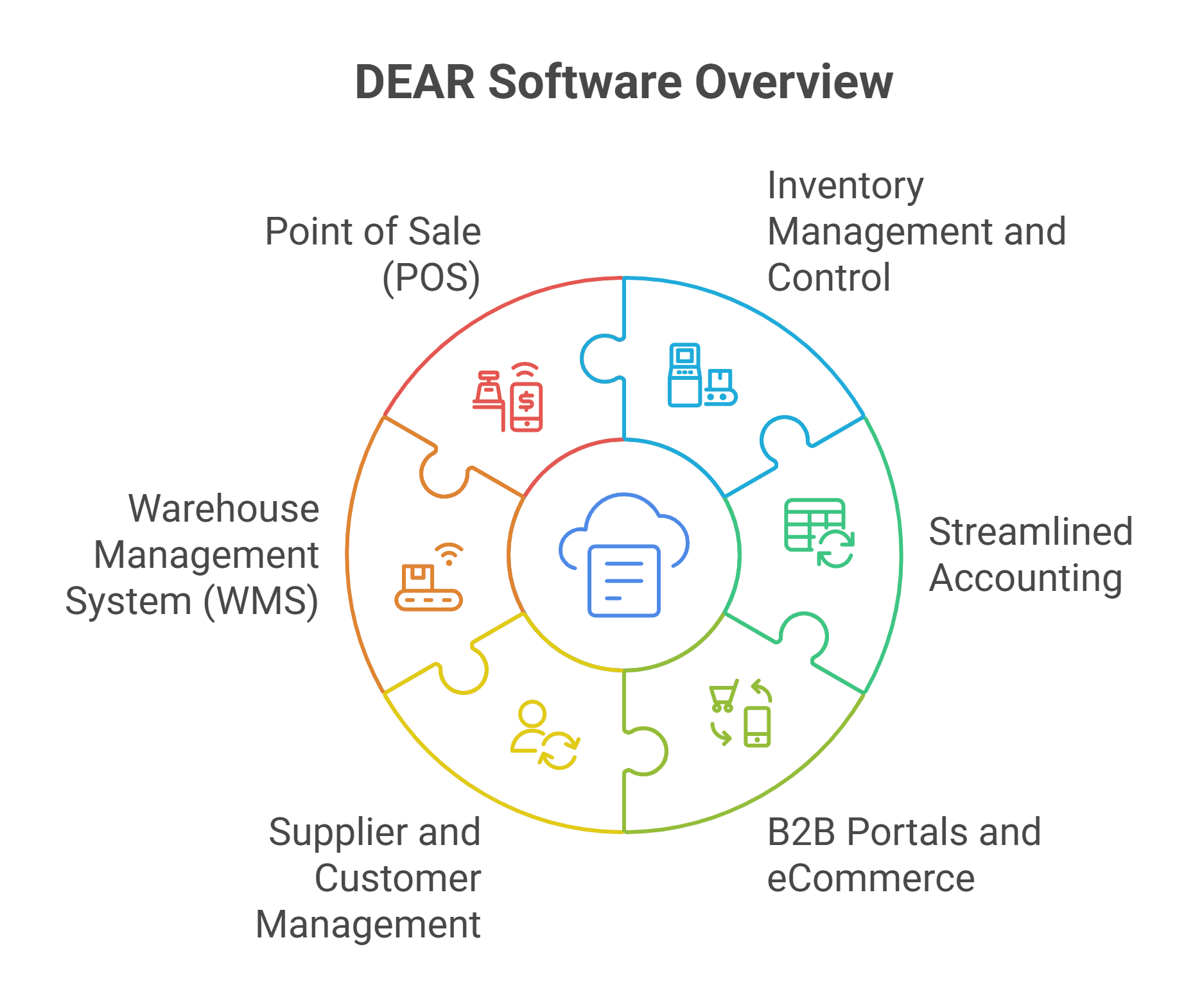 Dear Inventory - Everything You Should Know About Dear Systems